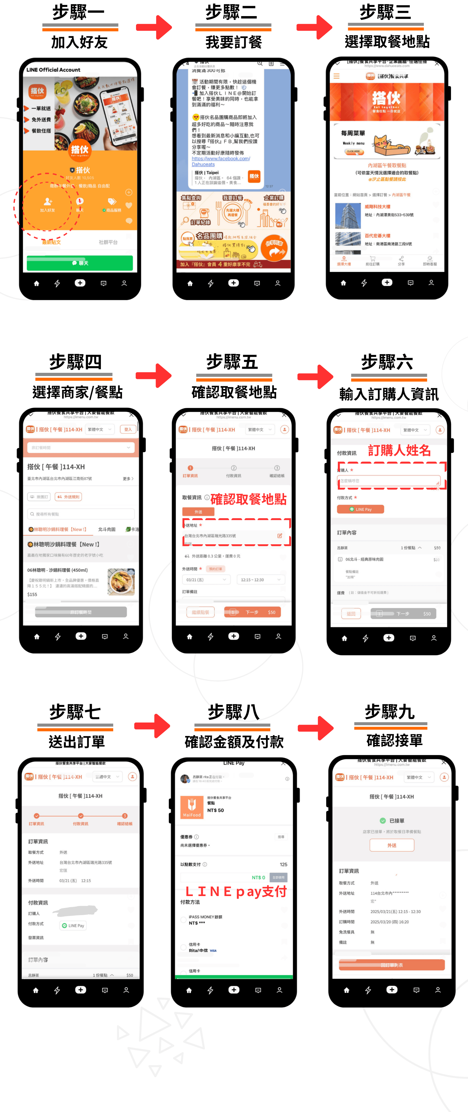 訂餐步驟：加入好友、選擇餐點、填寫資料、送出訂單與付款